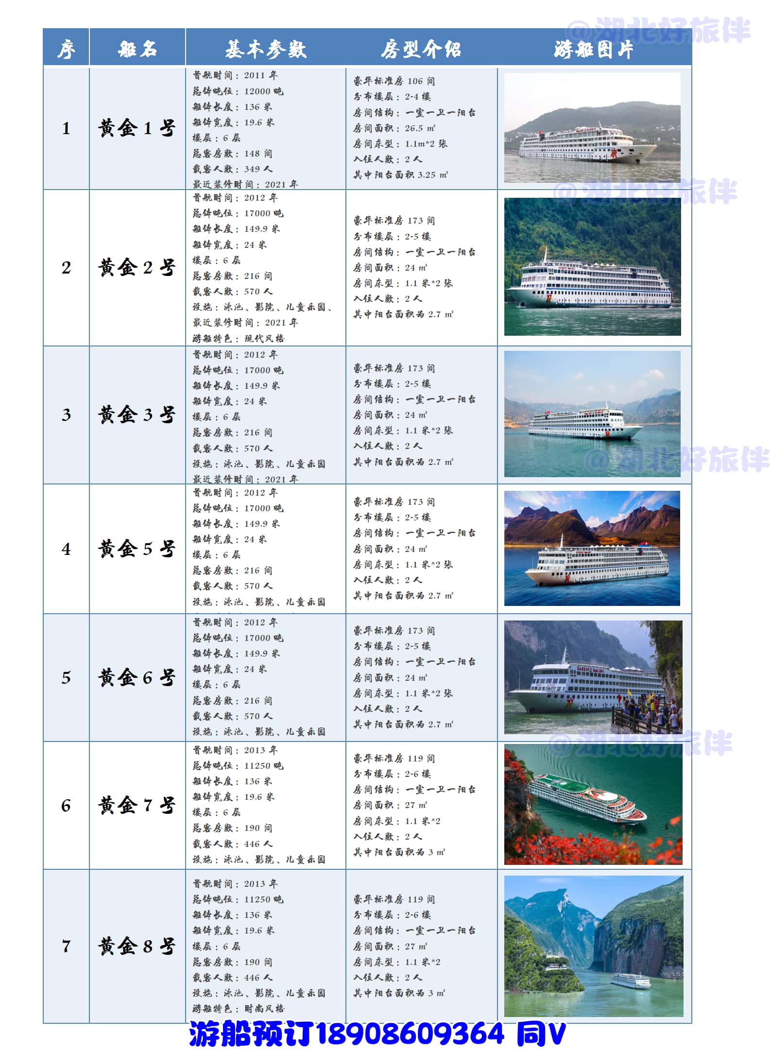 黃金系列游船對比