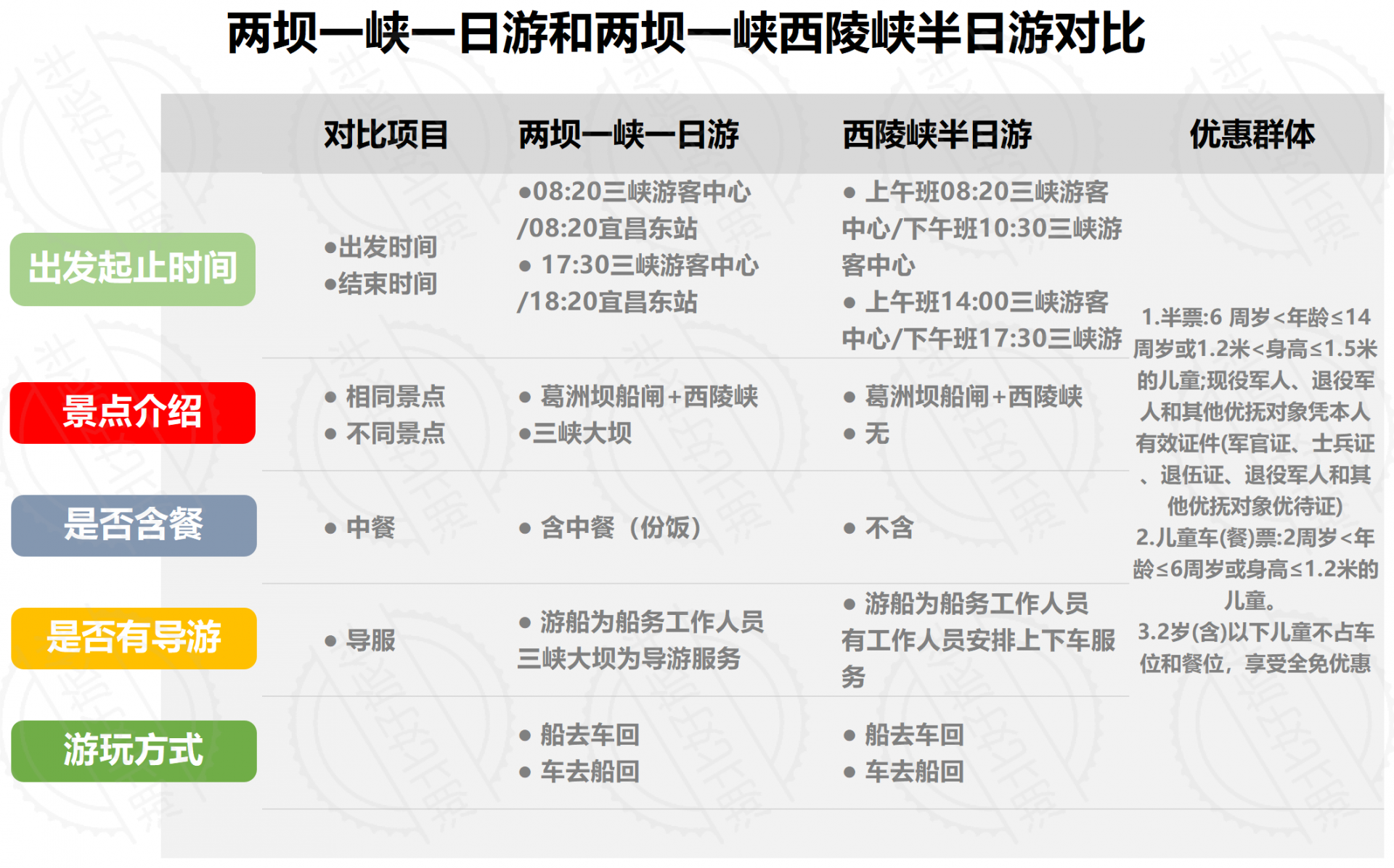 兩一峽 一日游和半日游對比(1)