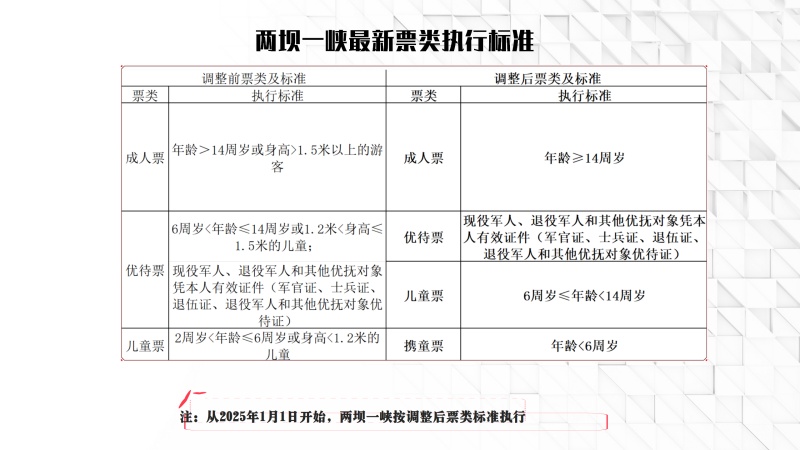 2025年兩壩一峽最新票類執(zhí)行標(biāo)準(zhǔn)