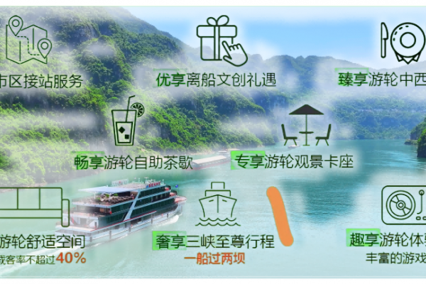 兩壩一峽臻享全域游和兩壩一峽臻享全域游VIP有什么區別